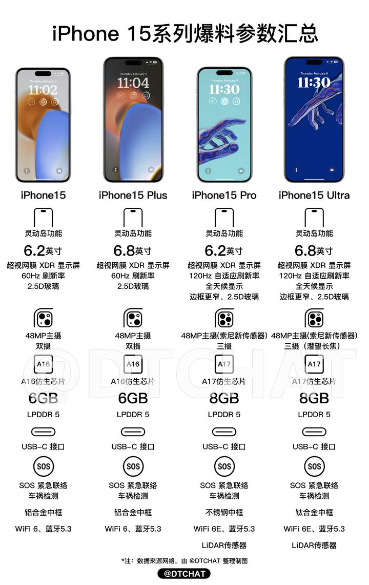 iPhone15 最新爆料消息汇总：机型外观、参数配置、全系灵动岛、顶配