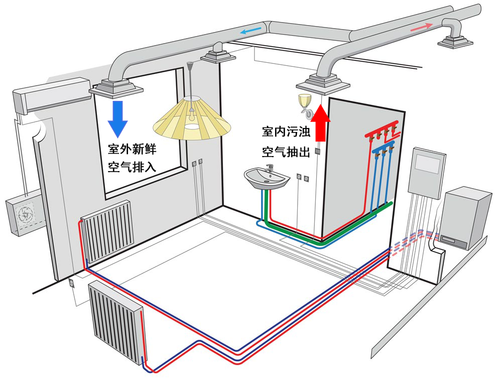 农村自建房常见的基础有哪些？