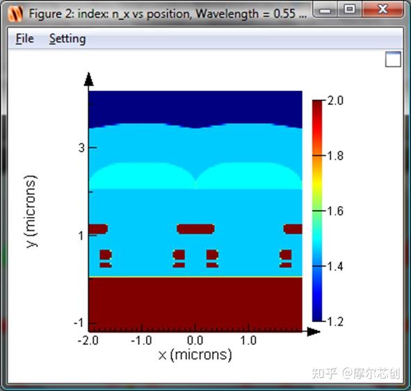 【Lumerical系列】Lumerical关于CMOS图像传感器的角度响应（2D）仿真的图4