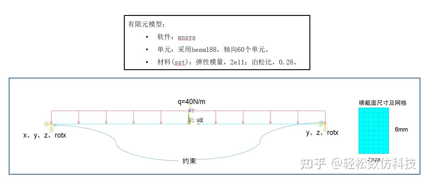弹性力学分析 - 知乎
