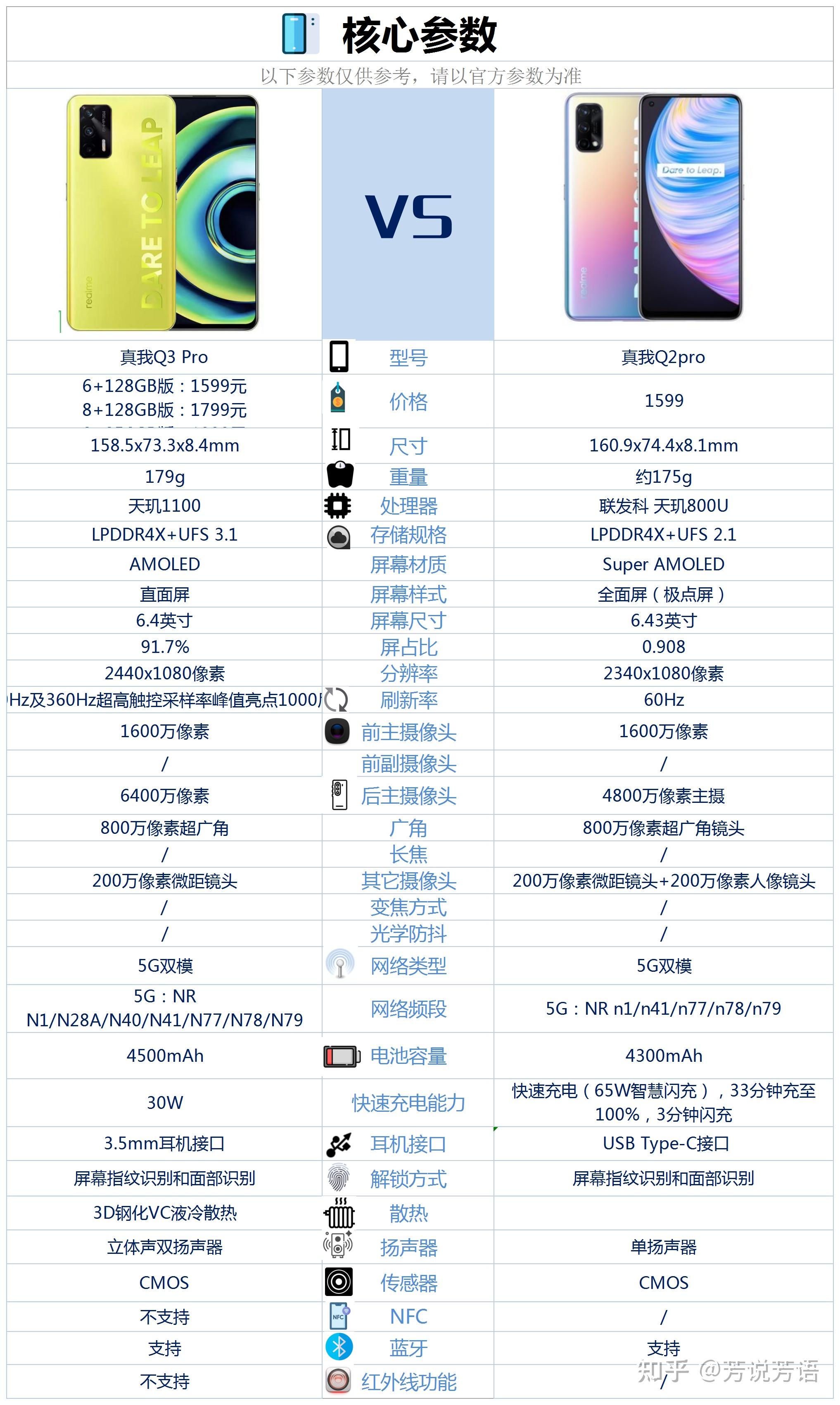 真我手機q2pro和q3pro哪個好