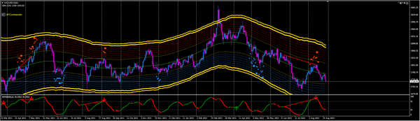 黄金技术分析：金银币当前处于极端水平重点关注，黄金抛售必须还是非必要？