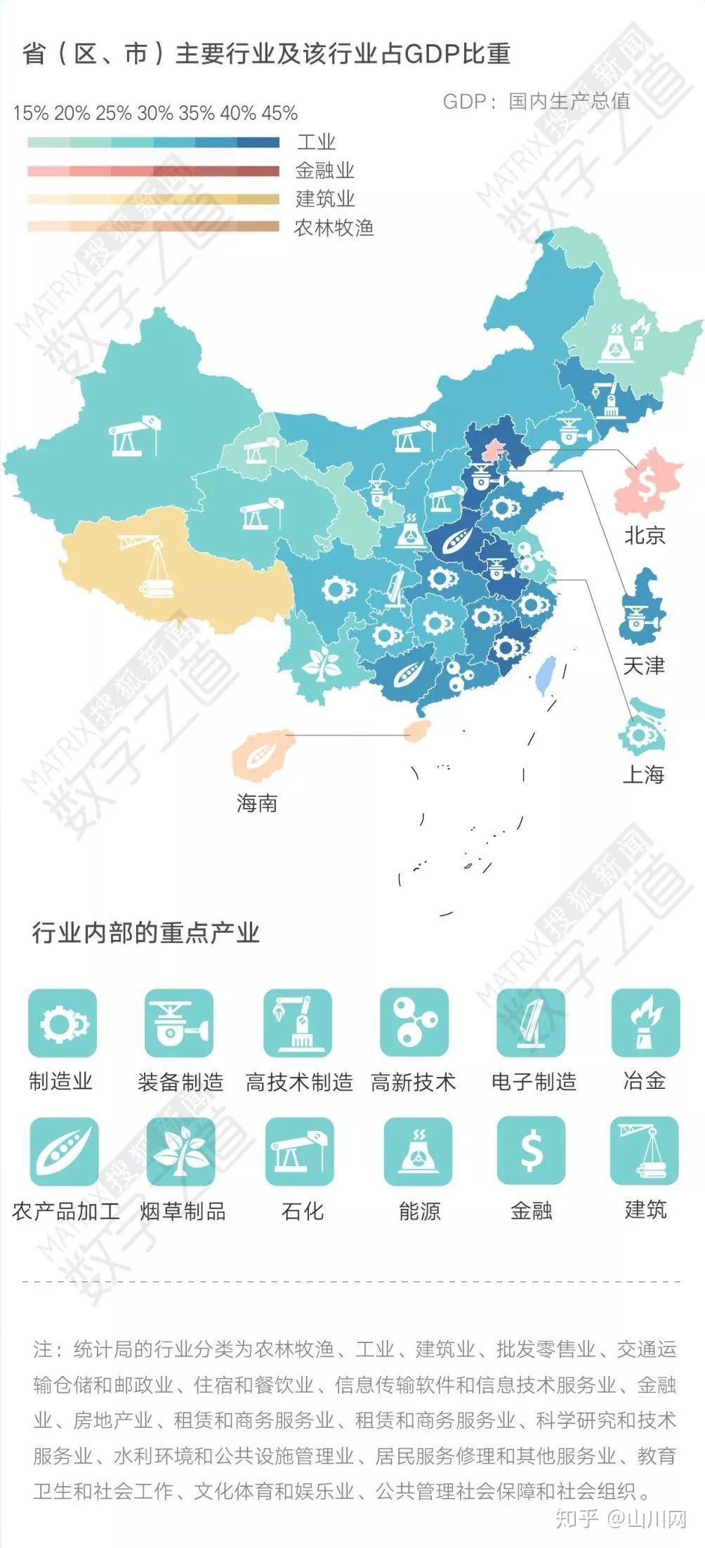 行业概览与市场的区别