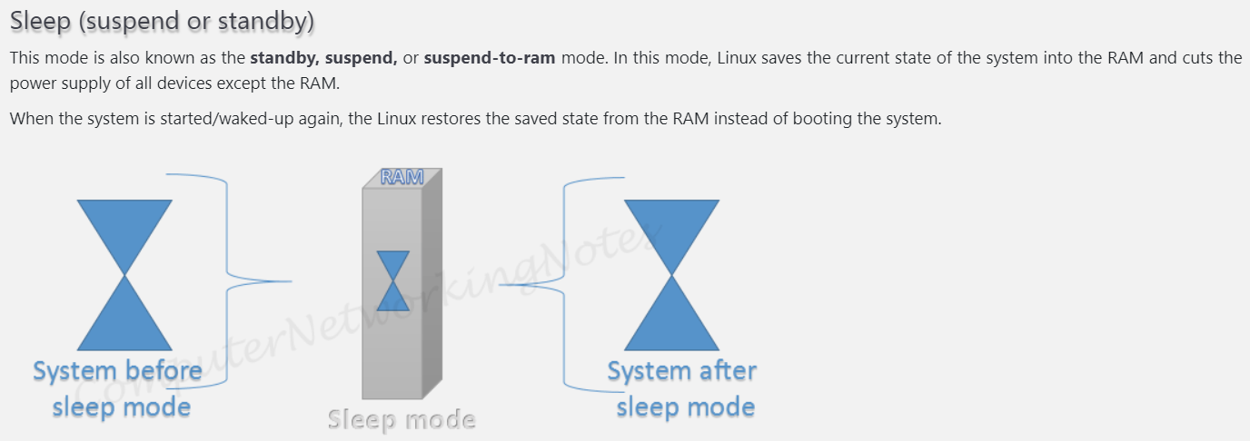 linux-initramfs-initrd-systemd-kernel