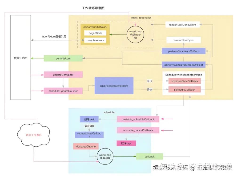智能体的开发-ReAct 框架 - 知乎