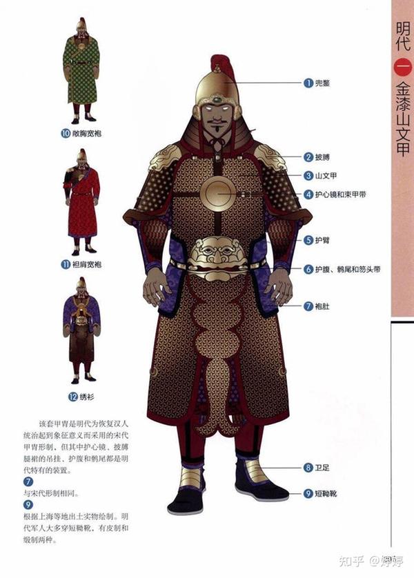 古人大智慧：中国甲胄发展历程！ - 知乎