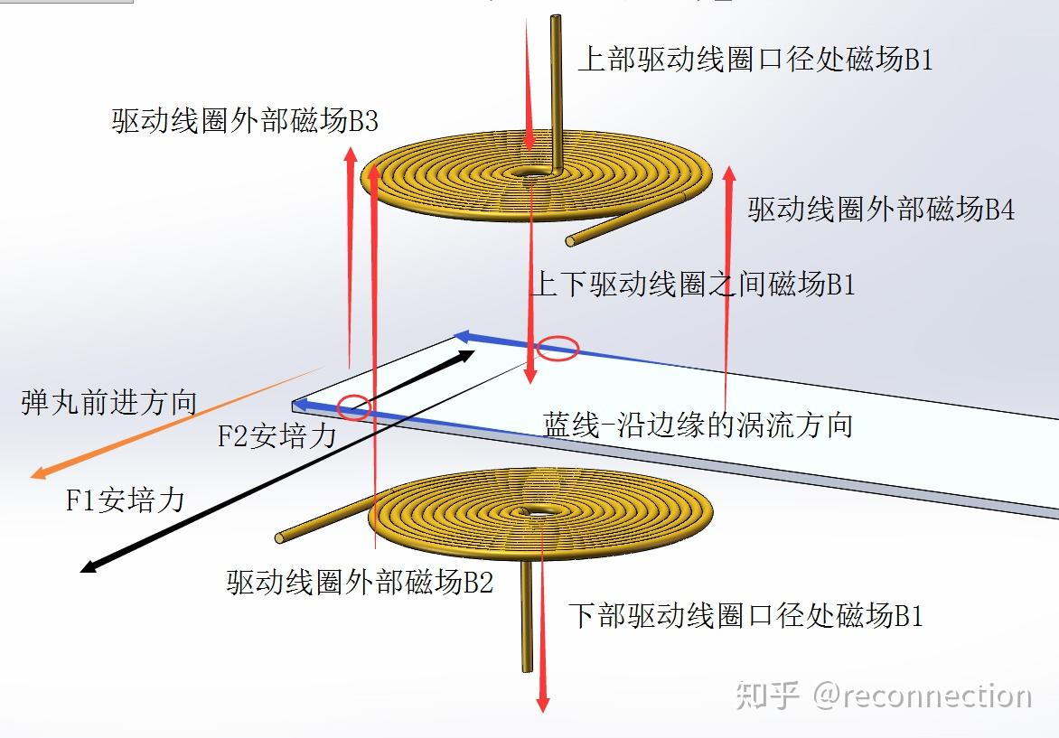 重接炮的原理是什么? - 知乎