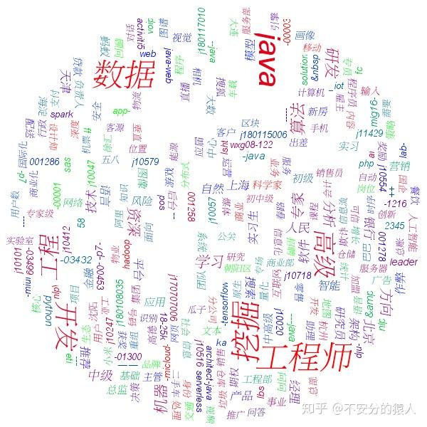 超简单：3分钟制作惊艳的词云图 - 知乎