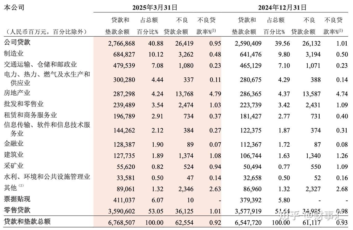 债券投资热度不减：银行资产荒下的攻守道