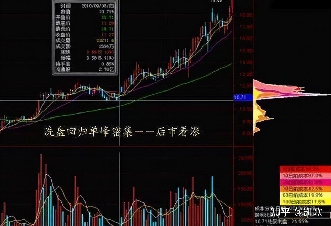 中央商场股票筹码分析图的简单介绍