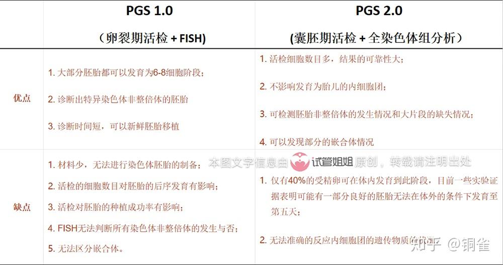 三代试管流程时间表(三代试管的流程包含哪几个关键环节)-第2张图片-鲸幼网