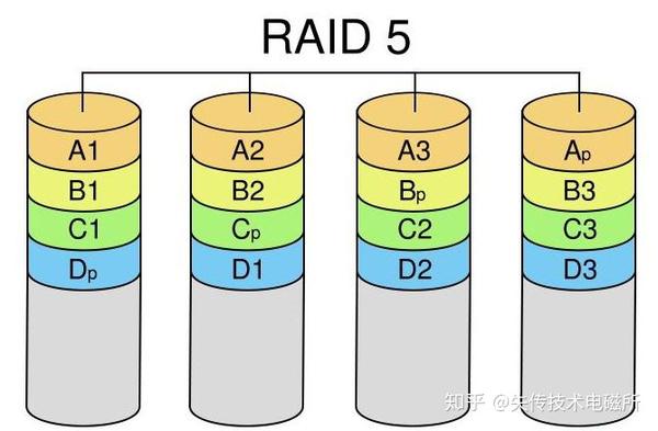 硬盘容量不一样组raid