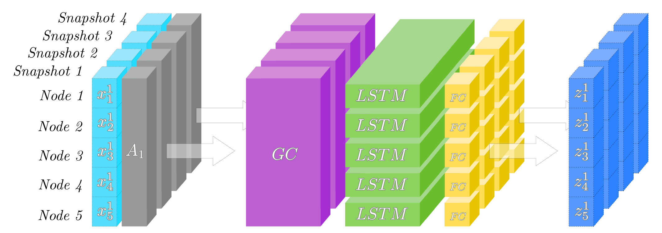  2 dynamic graph 2020 