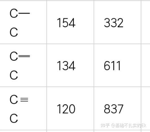 碳氮三键图片