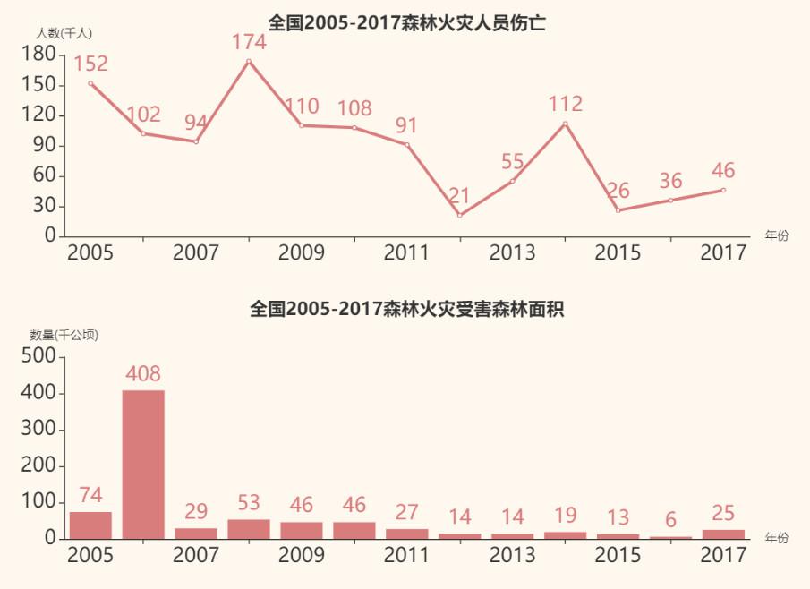 人口趋向于_人口普查(2)