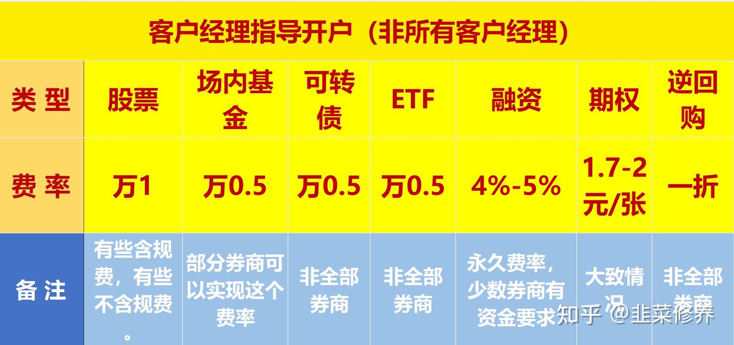 股票的交易费用到底有哪些？ - 知乎