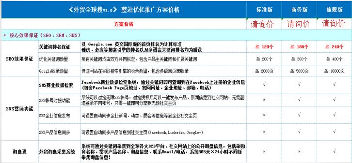 谷歌优化排名_谷歌地图高清卫星地图