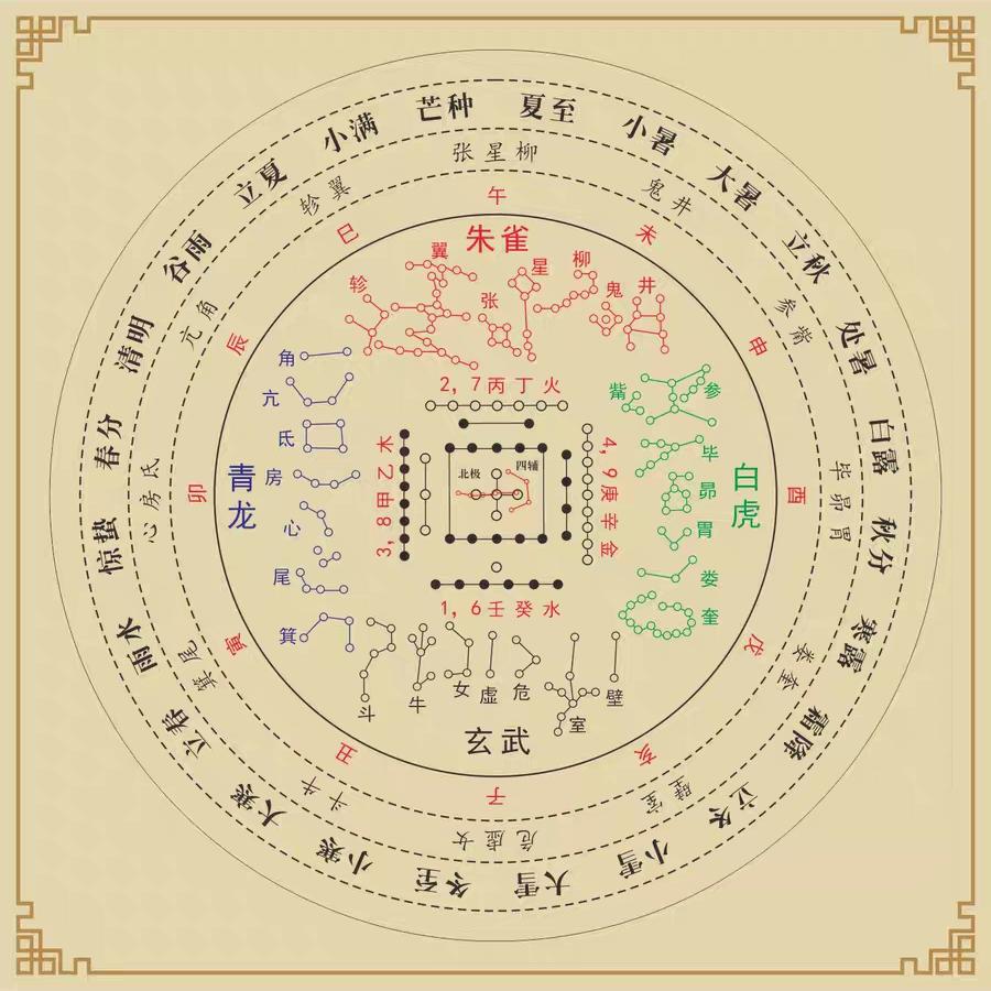 开卷摘星辰——带你了解中国古代二十八星宿(上) - 知乎