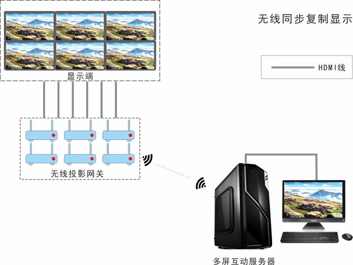 电脑如何分屏显示不同内容