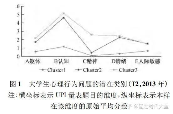 深度剖析PLC编程中递减策略的运用场景