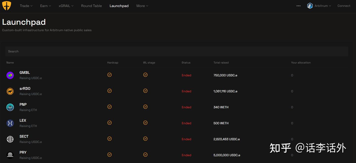 什么是Launchpad、近期还有哪些比较值得关注的Launchpad平台项目？ - 知乎