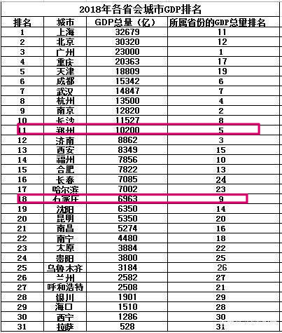 石家庄生产总值gdp_2018年河北省各市GDP总量及增速排行榜(2)