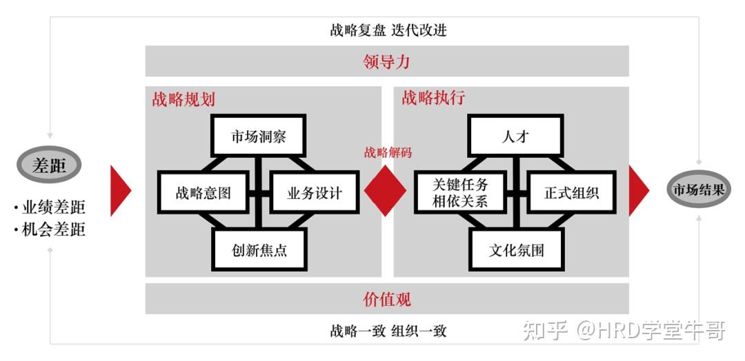 华为战略方法BLM模型一文讲透 - 知乎