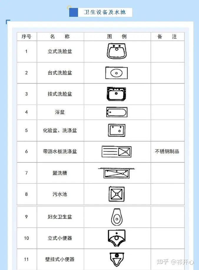 给排水图例符号大全