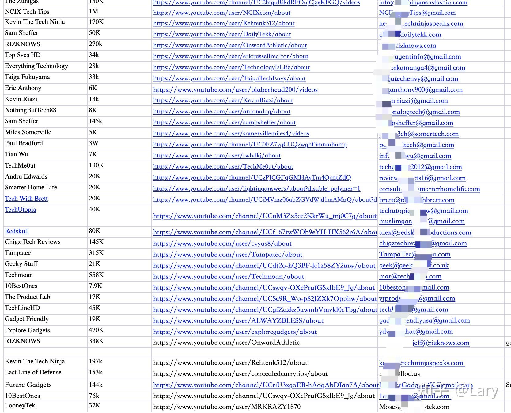 海外众筹| 海外众筹服务会做哪些内容?插图34 海外众筹| 海外众筹服务会做哪些内容?插图34