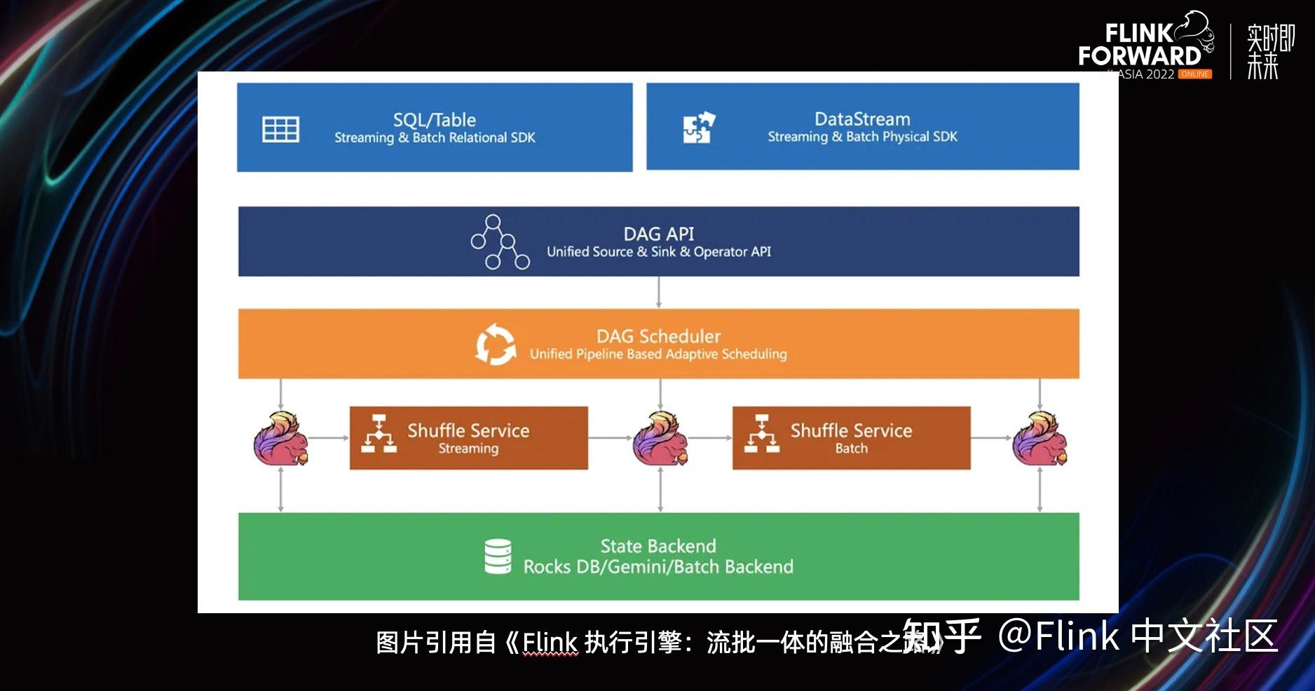 HiveSQL 迁移 FlinkSQL 在快手的实践 - 知乎