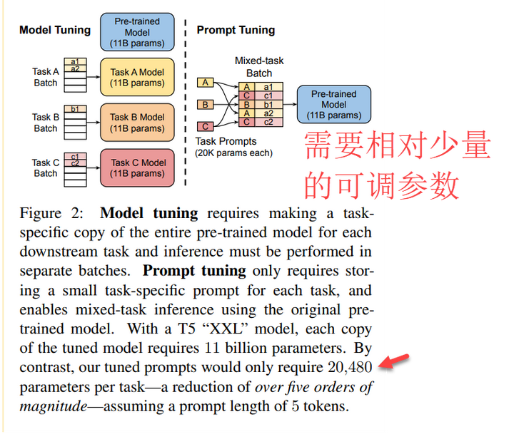 huggingface-peft-part-2-prompt-tuning