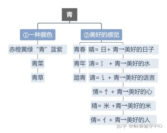 单词怎么背,看这里!118个考研英语常见词根词缀! - 知乎