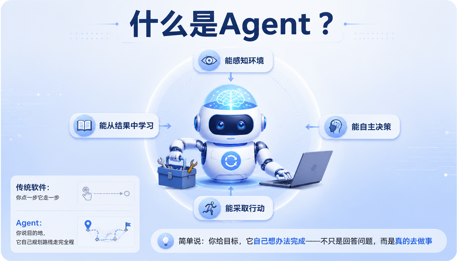 国产办公AI Agent工具分类清单，有活直接让Agent干！