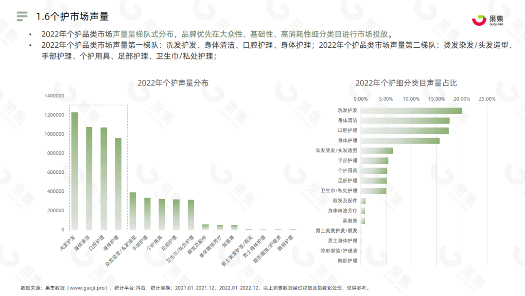 【果集·行研】2022年个护品类社媒趋势洞察报告 - 知乎