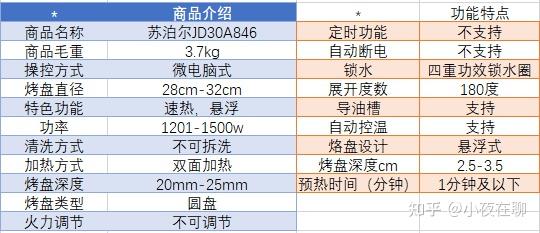 怎样选电饼铛什么价位 v2-619d8369f1e558f91778013cddc820d4_r.jpg