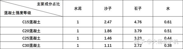 打混凝土要用多少沙子和石子 哪些设备能生产沙石 知乎