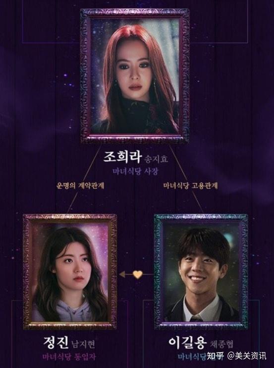 魔女食堂人物关系公开