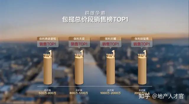 1.87亿!广州楼市天花板,又被保利捅破了 - 知乎