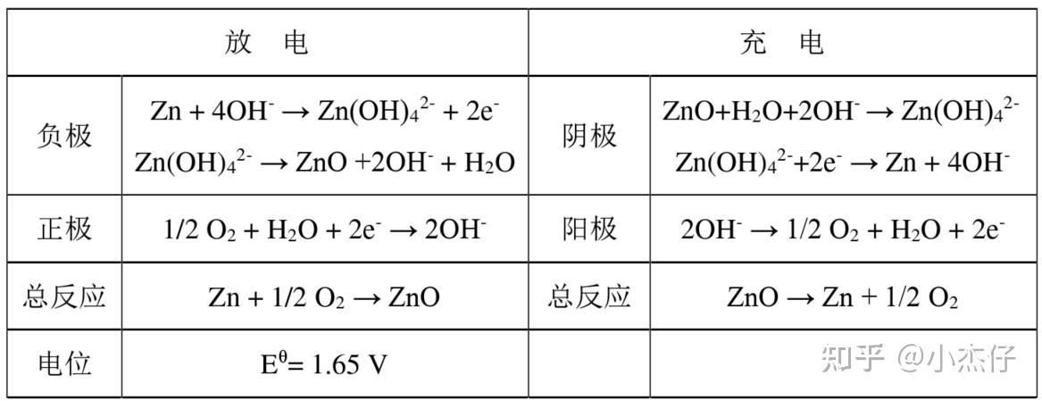 锌空气电池及其优缺点 - 知乎