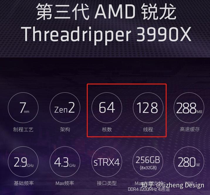 关于绘图设计电脑配置上