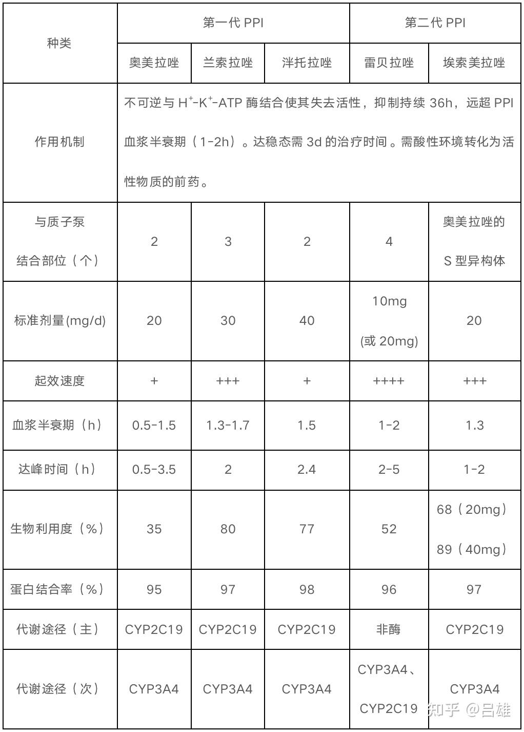 幽門螺桿菌陽性怎麼辦這些根除方案建議收藏