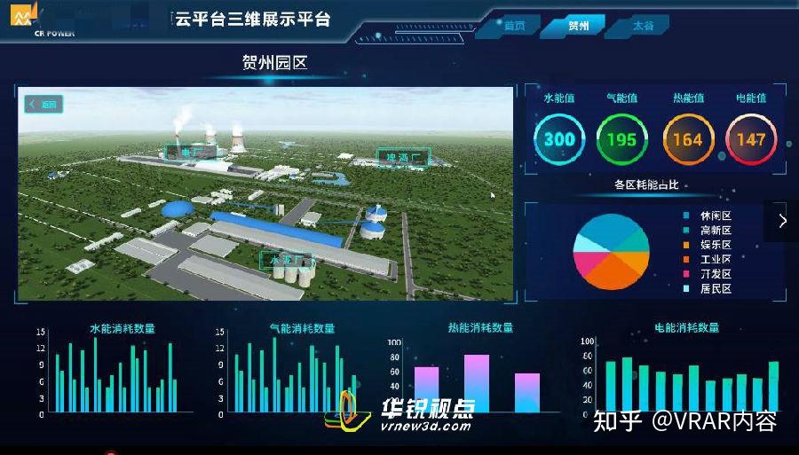 数字孪生3d可视化展示为工业企业领域带来的价值