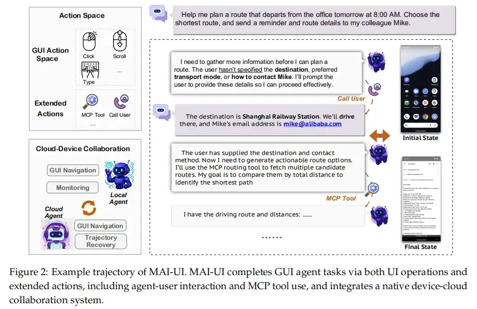 Mai Module 阿里通义实验室开源MAI-UI:全球最强开源GUI智能体模型,可以帮你完成手机上的各种繁琐事务! - 知乎