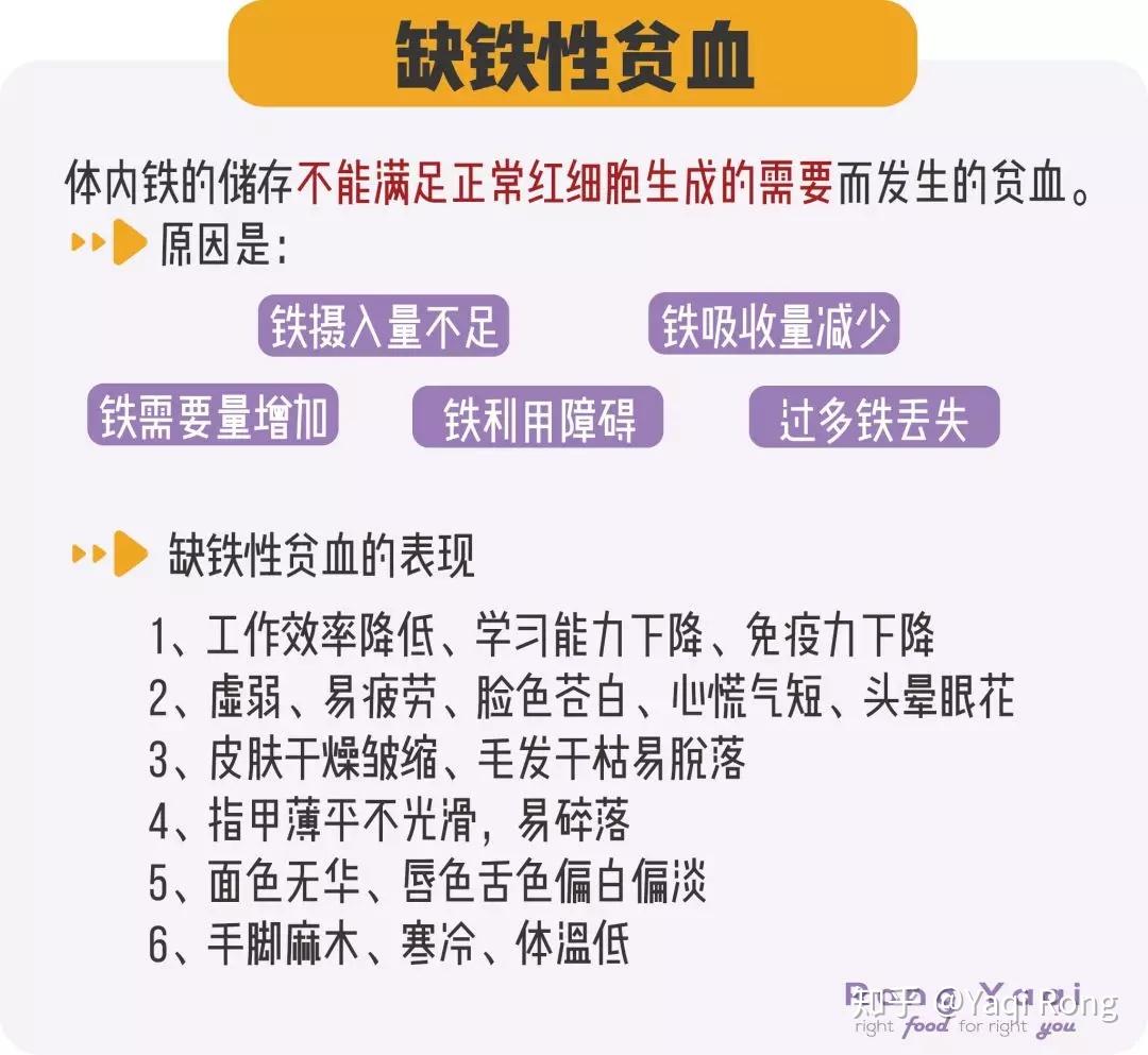 贫血多吃红枣缺铁吃内脏对吗