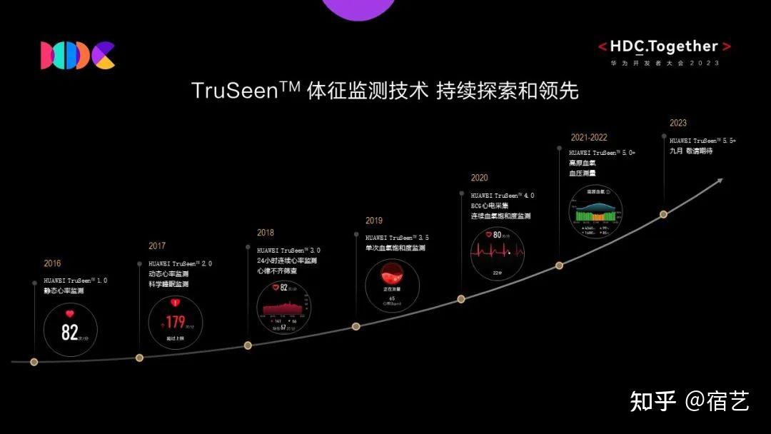 華為最大運動健康科學實驗室揭秘十年登頂背後的技術致勝與專業主義