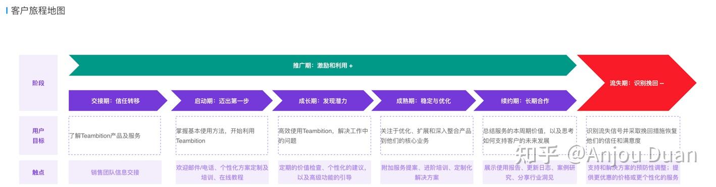 [历史文章-95后协作SaaS客户成功刺头的探索：只配赚钱不配开心](https://mp.weixin.qq.com/s/9FNvuZ4qGmk_jMkyhcZnLA)
<a id="jump_8"></a>