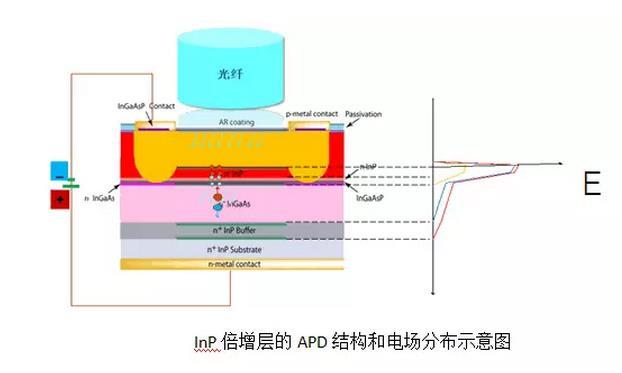 T245有源器件- 续 - 知乎