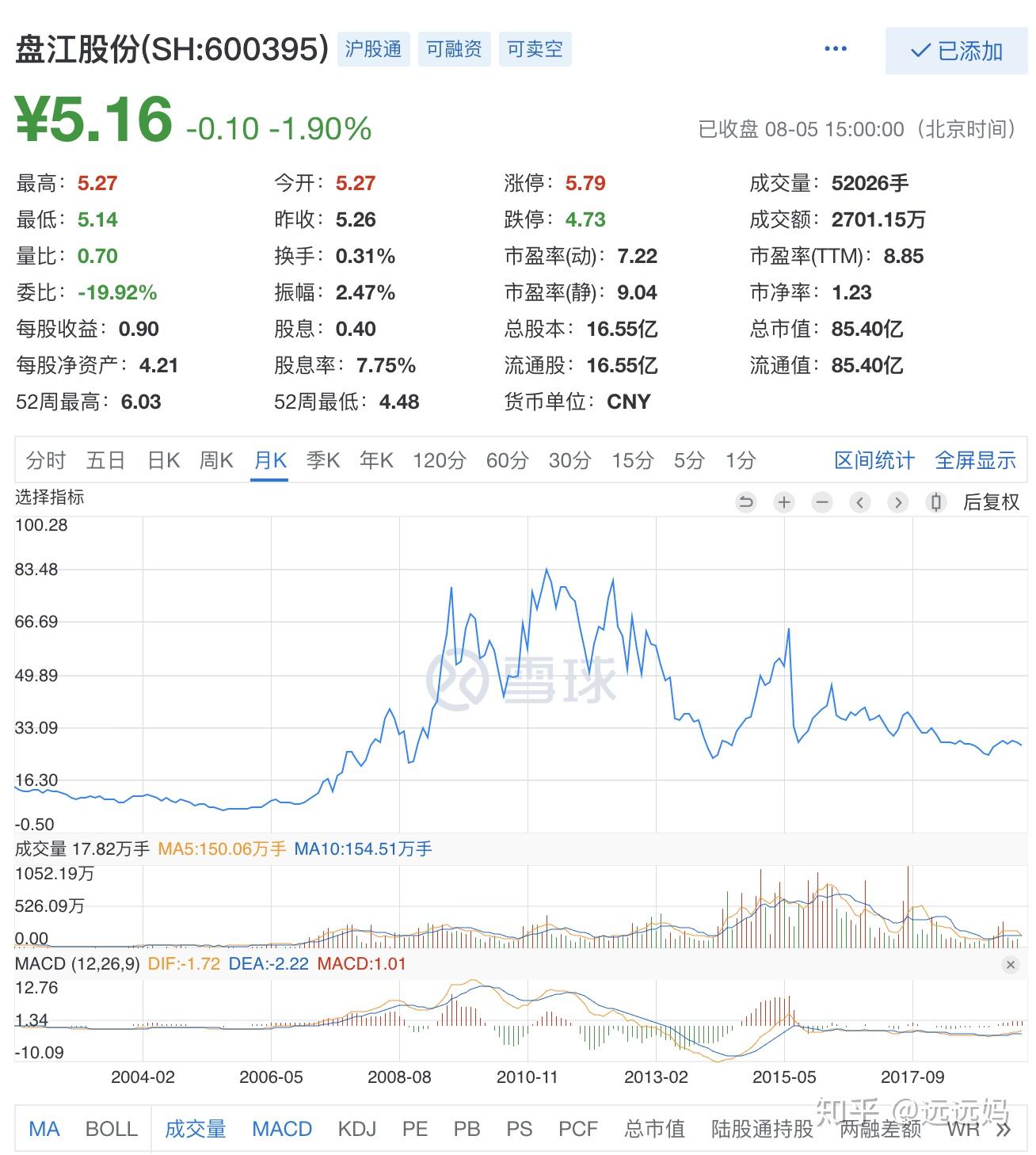 盤江股份遠遠媽的倉位策略規劃說明