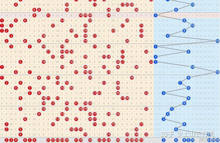 双色球005期分析推荐 - 知乎