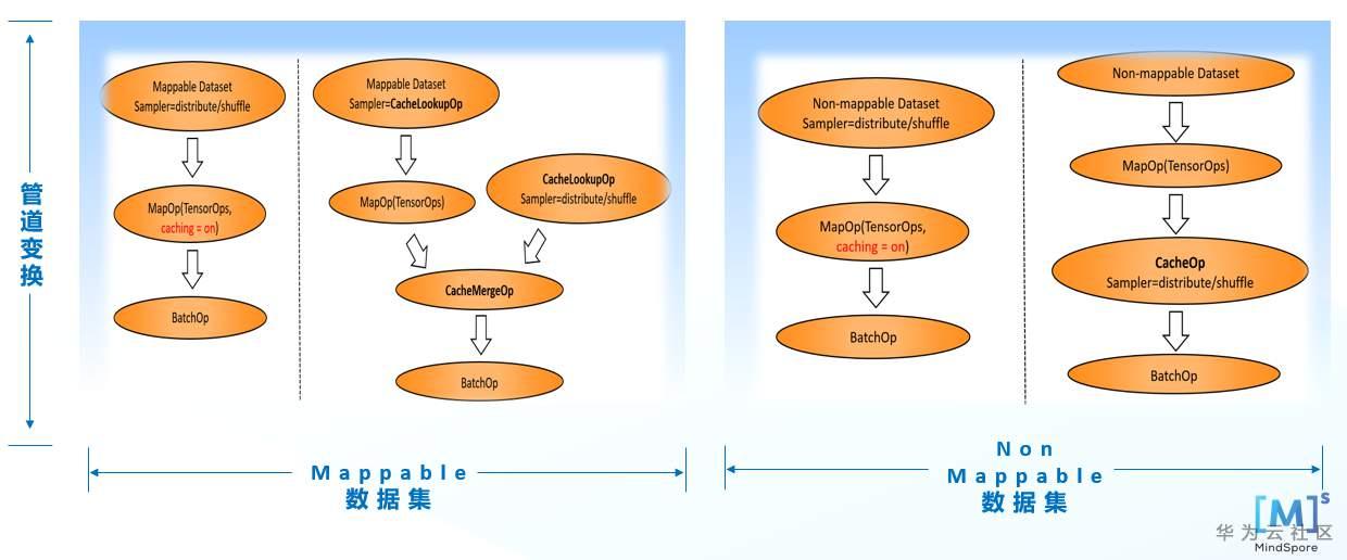 幾個小實踐帶你快速上手MindSpore